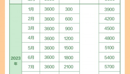 10.90‰！佛山出生率超越北上广，全国居前！佛山人为何这么能生？