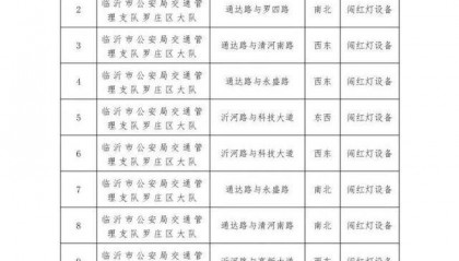 临沂市公安局交通管理支队罗庄区大队关于新增交通技术监控设备的公示