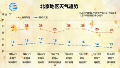 新一轮北京机动车尾号限行轮换即将开始；北京8条公交线路拟调整丨朝闻北京