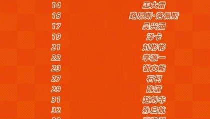 山东泰山更新一队名单：彭啸、梅帅军在列；依木兰、陈泽仕B名单