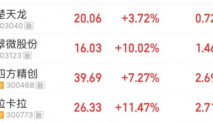 数字货币概念股(数字货币概念股龙头股一览表)