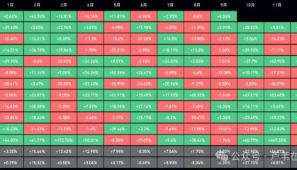 比特币打破九月魔咒，后市行情怎么布局？PIZZZA什么筹码上币安？