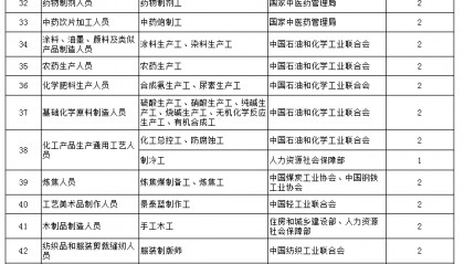 人社部：这些证书已取消，别再考了！