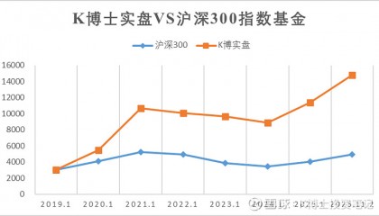 分众传媒股票(分众传媒股票怎么样)