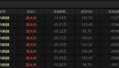 万兴科技股票(万兴科技股票走势分析)