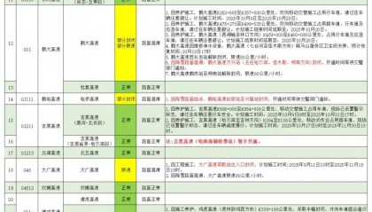 受天气原因影响，黑龙江省部分高速封闭、限速限行