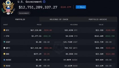 多空交兵BTC夜回66K“转移20亿刀比特币”想稳赚看5点！