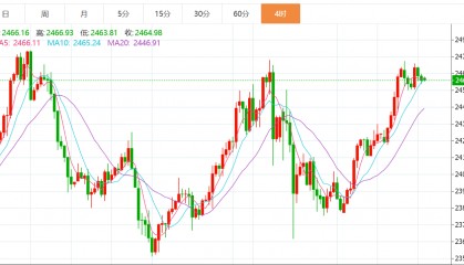 贺博生：8.14黄金原油今日行情价格涨跌趋势分析及最新多空操作建议