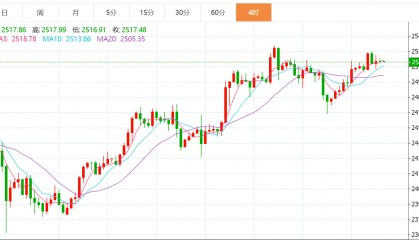 贺博生：8.27黄金原油今日行情价格涨跌趋势分析及最新操作建议指导