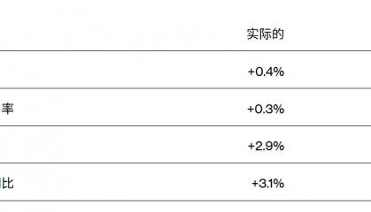 刚刚！美联储，降息大消息