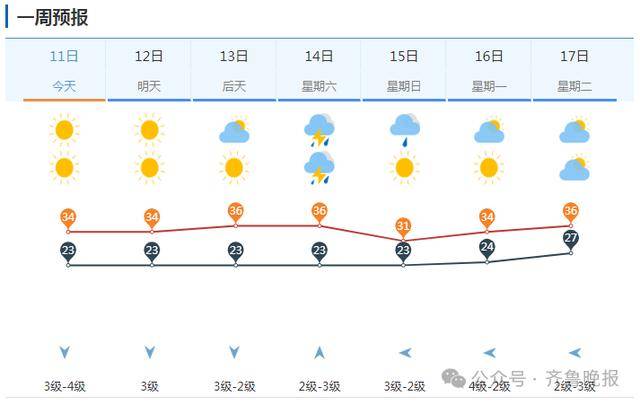 山东将迎大范围降水！济南等多地局部大雨或暴雨，雷雨时阵风10级