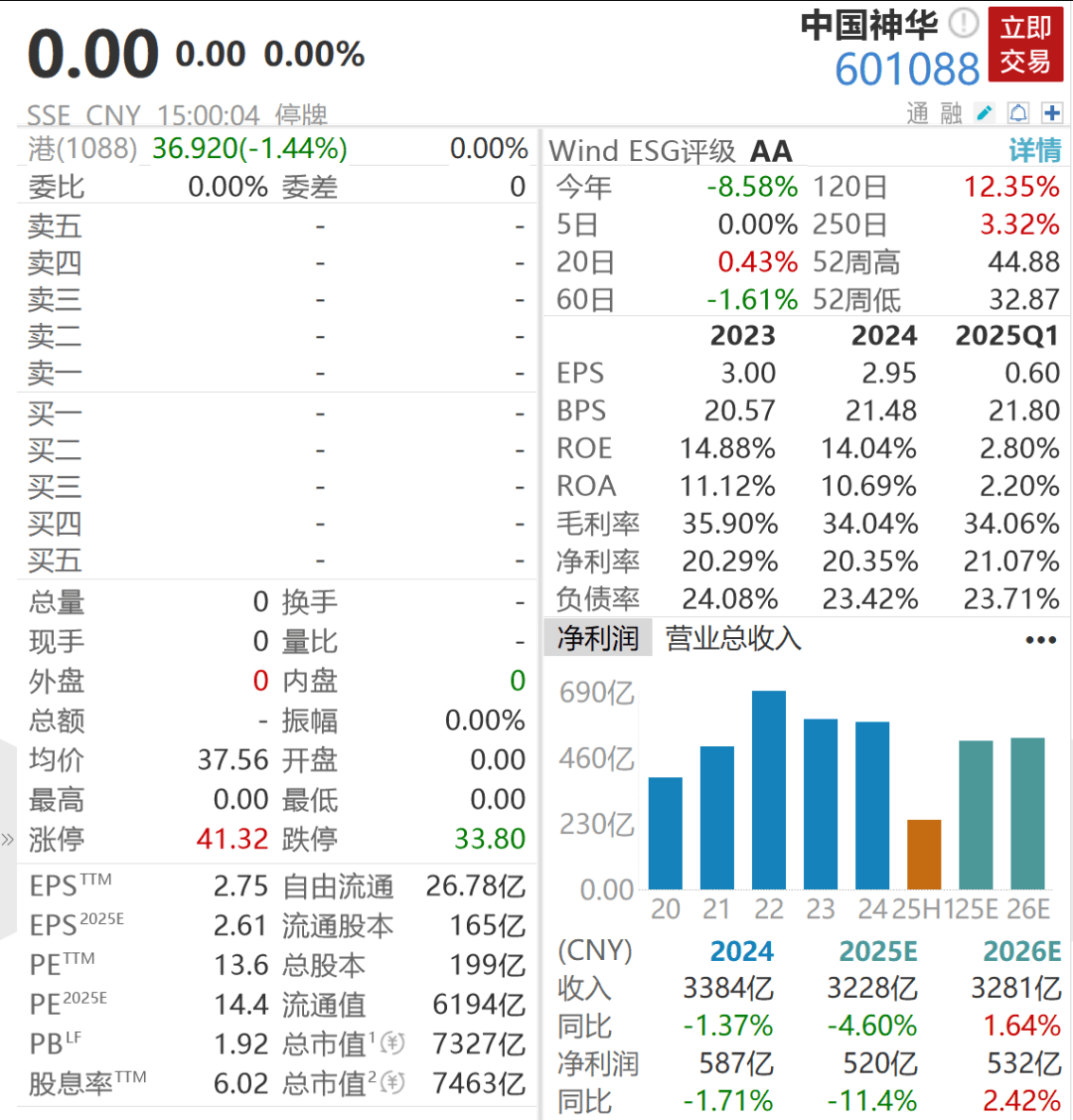 7000亿央企巨头重组，狂扫资产2500亿，明天复牌