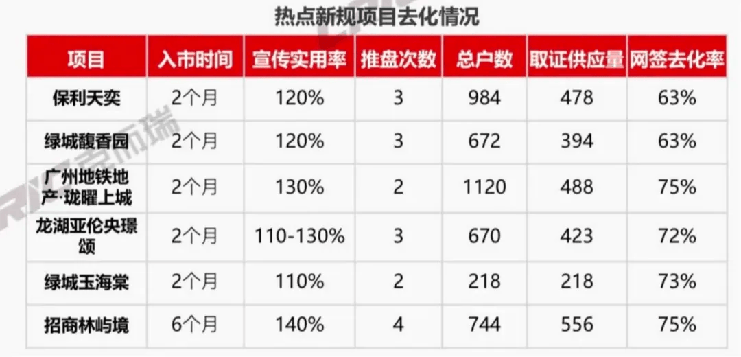 广州收紧住宅计容报建审批尺度，120%超高得房率将成“绝唱”？