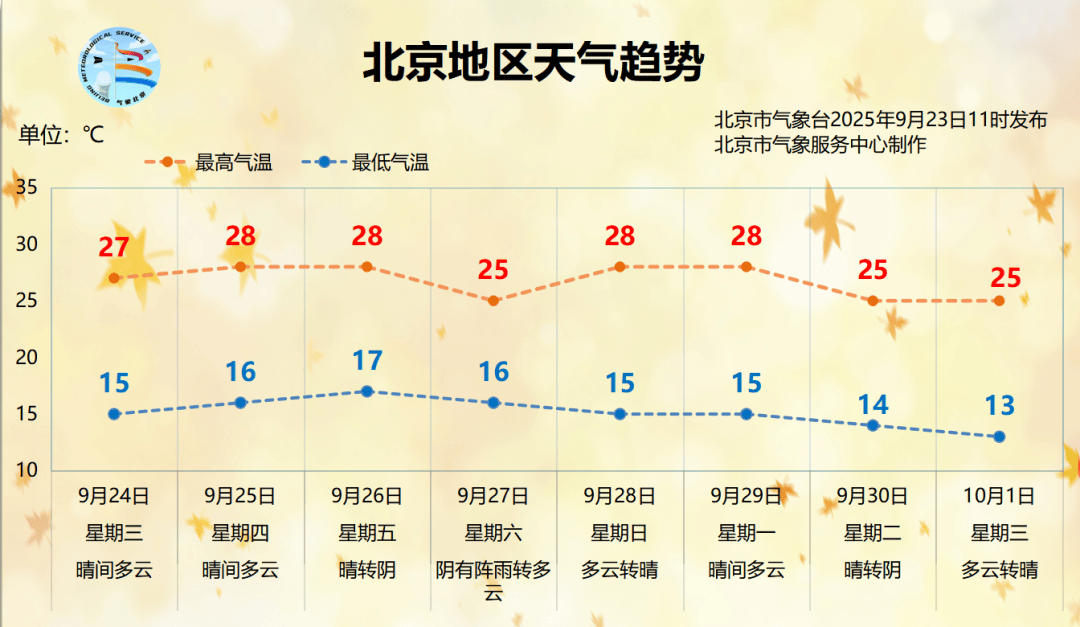 新一轮北京机动车尾号限行轮换即将开始;北京8条公交线路拟调整丨朝闻北京