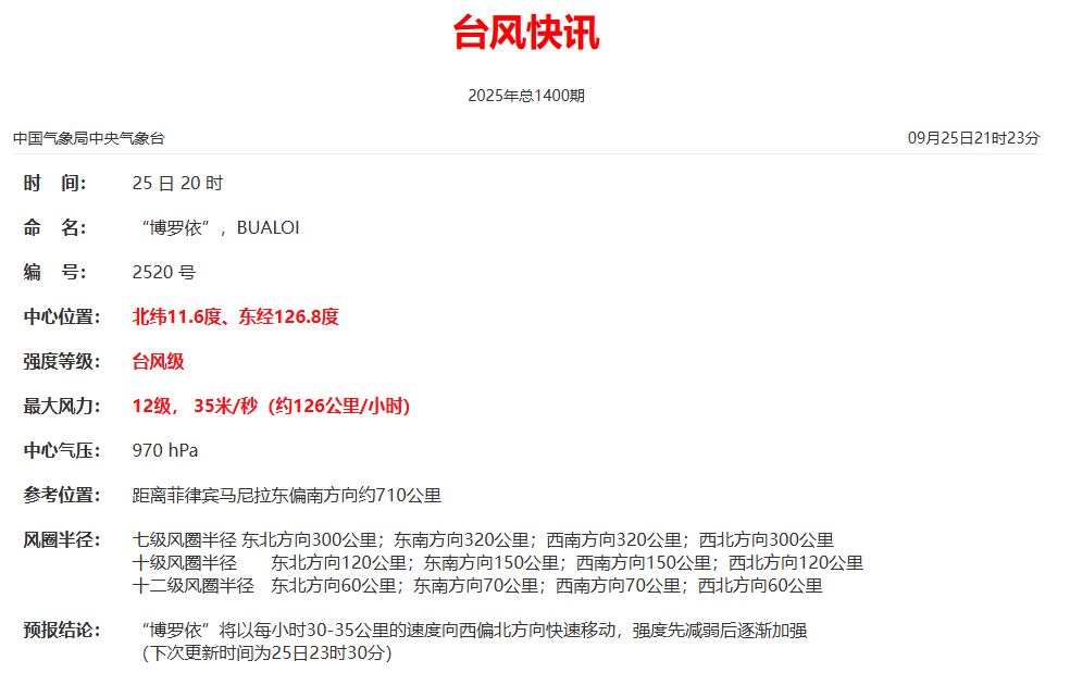 台风“博罗依”已加强为台风级!将影响……