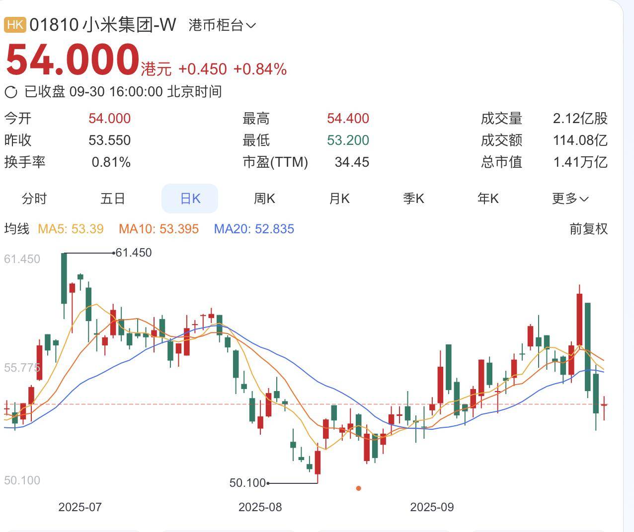 小米17“逆光之王”只是“产品目标”?被质疑玩文字游戏 律师:涉嫌误导消费者