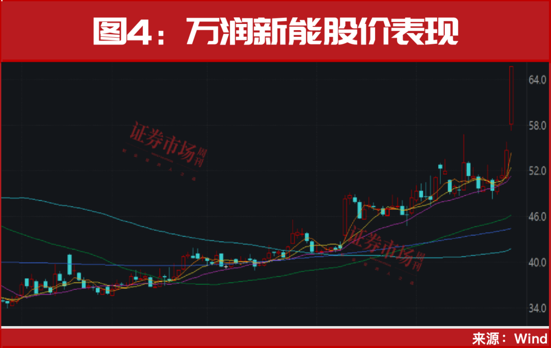 重磅利好终于来了!节前最后一轮上车机会!