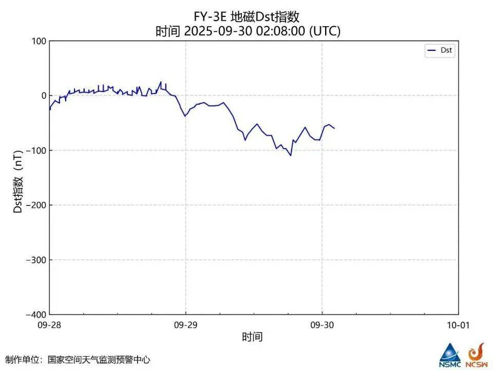 地球出现大磁暴！黑龙江多地天空出现震撼极光