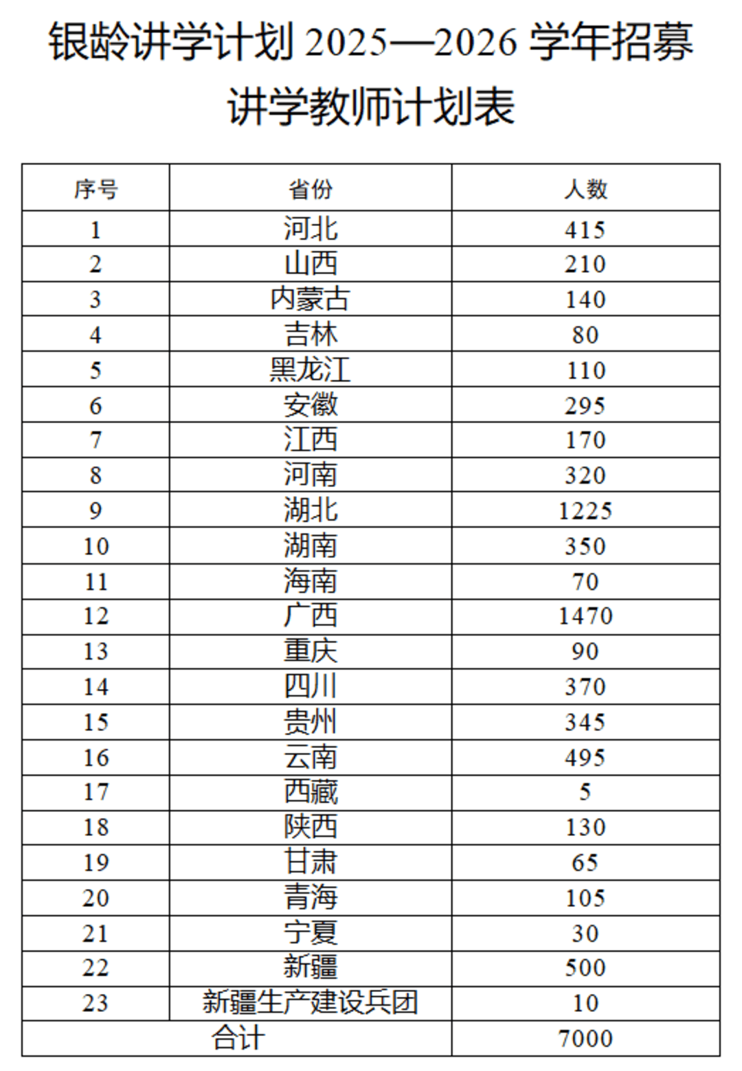 多地发文：招聘讲学教师，只要退休的