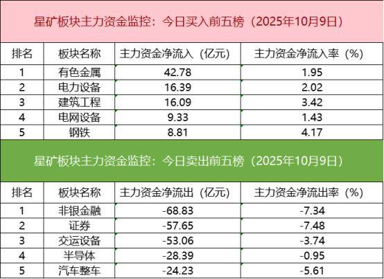 数据看盘机构豪掷近10亿买入两只电池人气股 外资、一线游资联手抢筹深科技