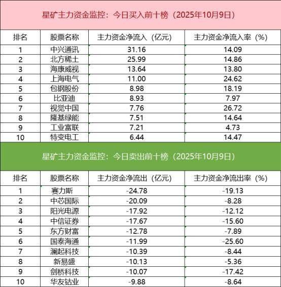 数据看盘机构豪掷近10亿买入两只电池人气股 外资、一线游资联手抢筹深科技