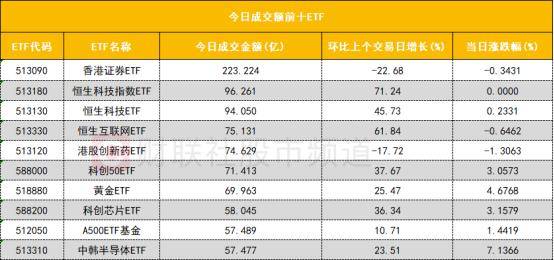 数据看盘机构豪掷近10亿买入两只电池人气股 外资、一线游资联手抢筹深科技