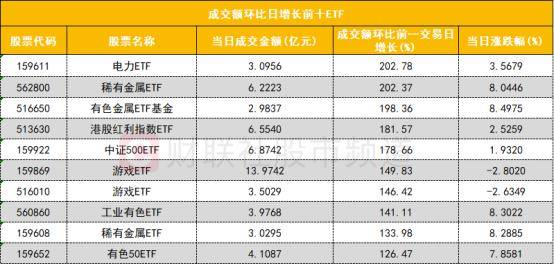 数据看盘机构豪掷近10亿买入两只电池人气股 外资、一线游资联手抢筹深科技