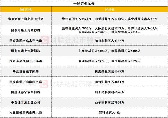 数据看盘机构豪掷近10亿买入两只电池人气股 外资、一线游资联手抢筹深科技