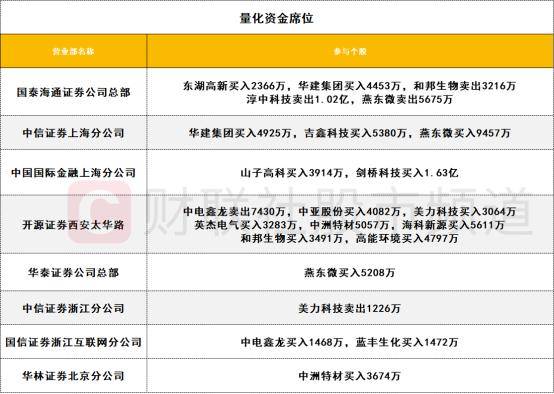 数据看盘机构豪掷近10亿买入两只电池人气股 外资、一线游资联手抢筹深科技