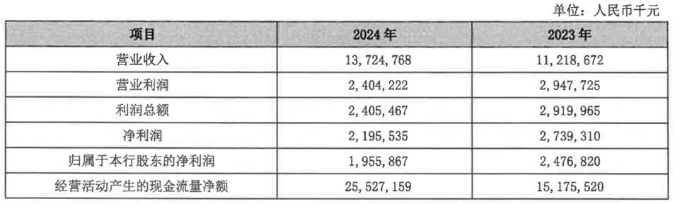 从 “河北一哥” 到“无人问津”,河北银行的路为何越走越窄?