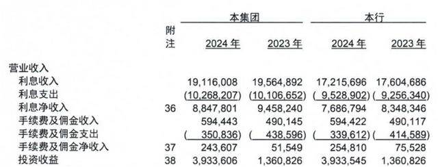 从 “河北一哥” 到“无人问津”,河北银行的路为何越走越窄?