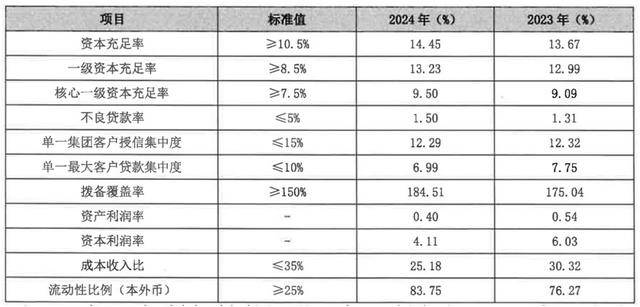 从 “河北一哥” 到“无人问津”,河北银行的路为何越走越窄?