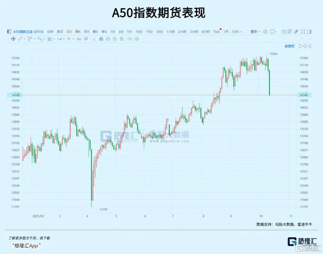 全线暴跌！下周怎么办？