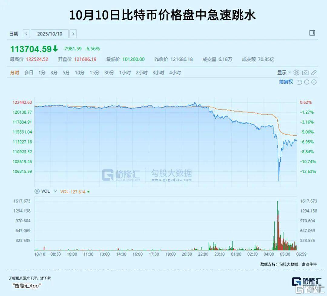 全线暴跌！下周怎么办？