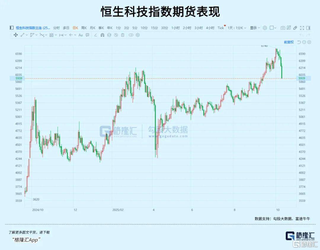 全线暴跌！下周怎么办？