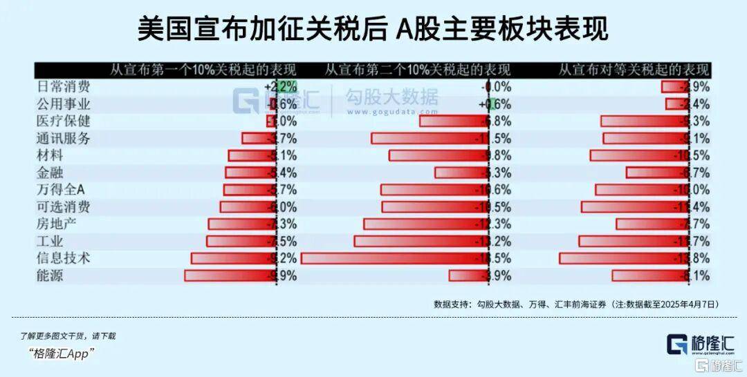 全线暴跌！下周怎么办？