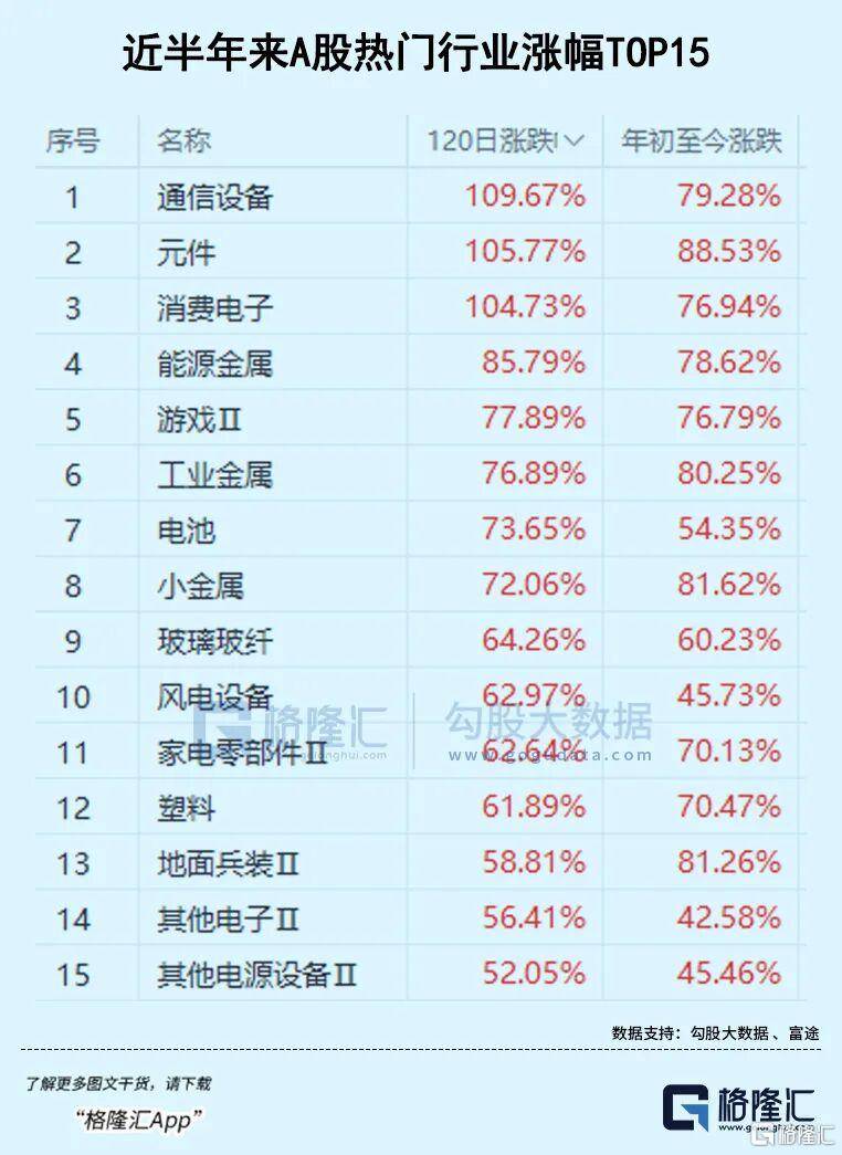 全线暴跌！下周怎么办？