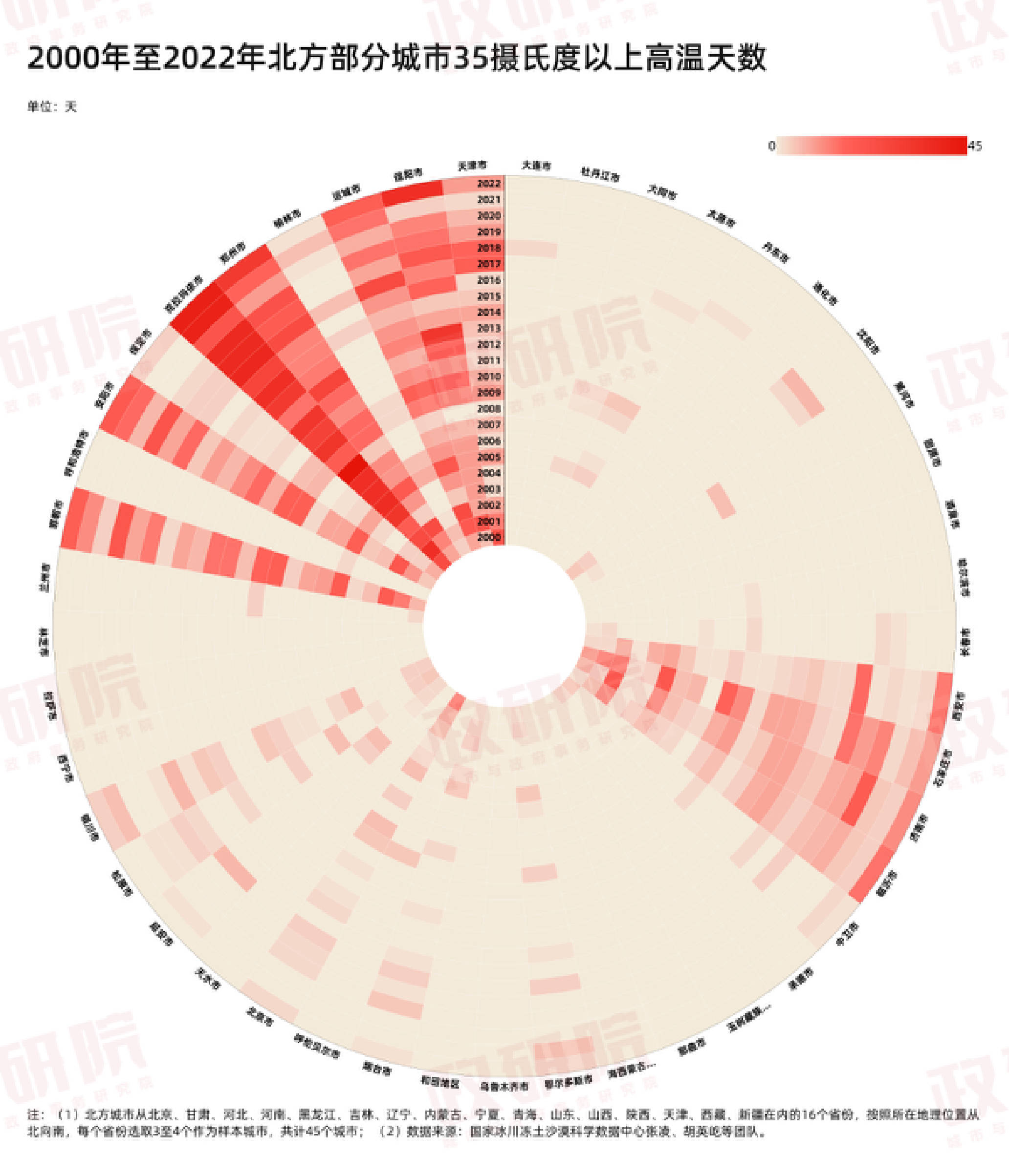 当北方不再“北方”：数据里的北方雨热变迁