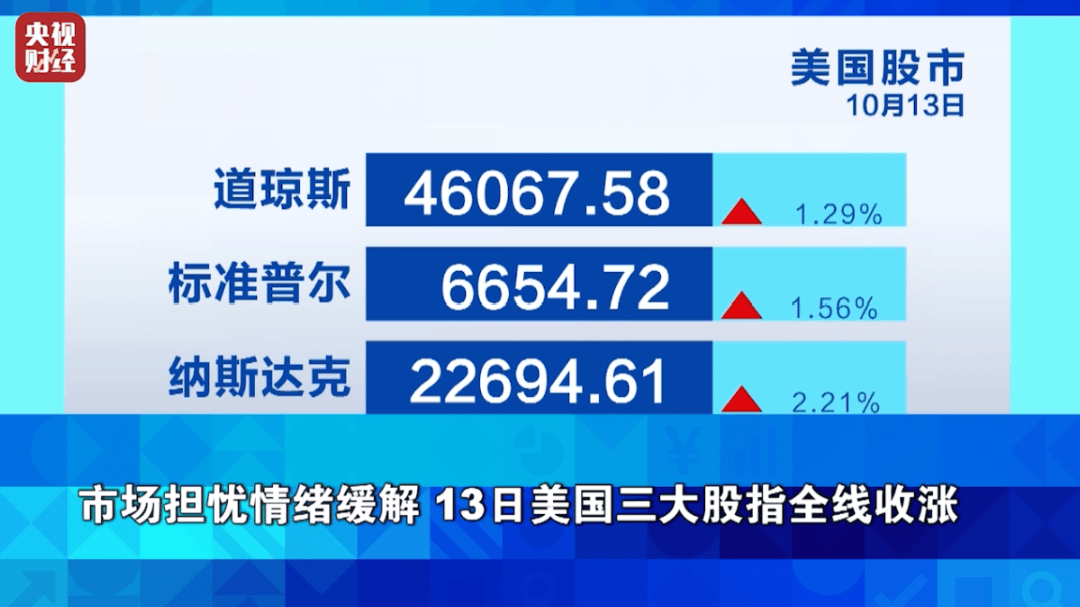 狂飙超76%!它,涨幅超黄金!