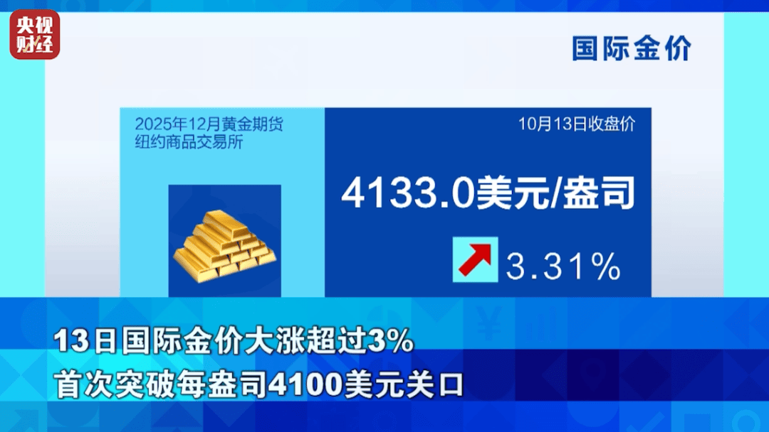 狂飙超76%!它,涨幅超黄金!