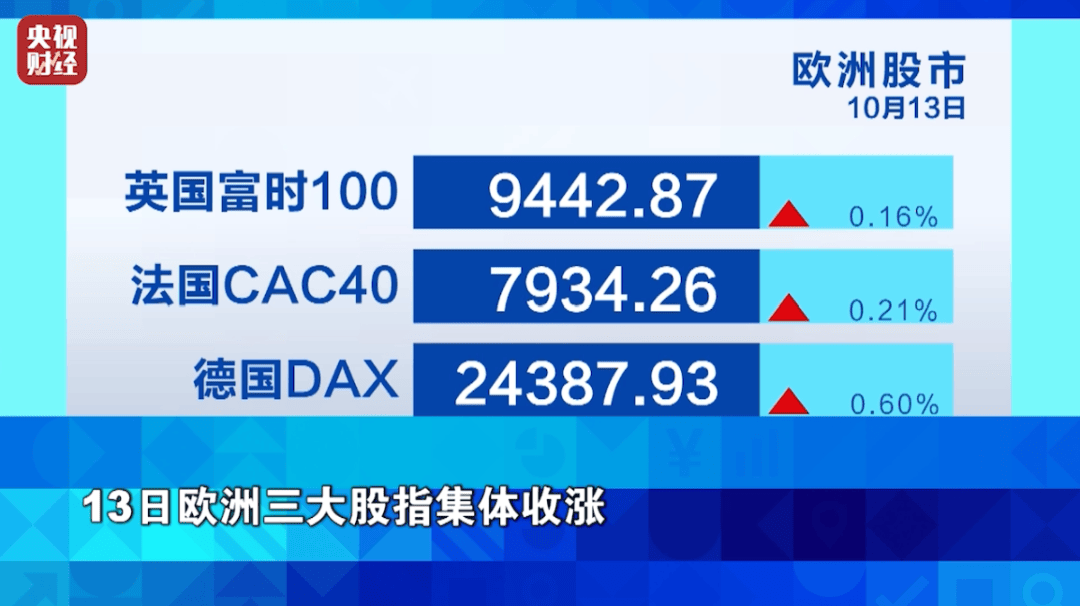 狂飙超76%!它,涨幅超黄金!