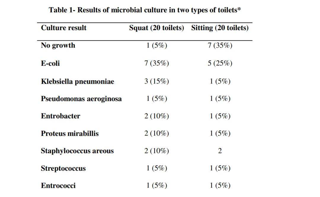 整个商场找不到一个蹲便，蹲厕真的比坐厕更卫生吗？为啥马桶越来越多？