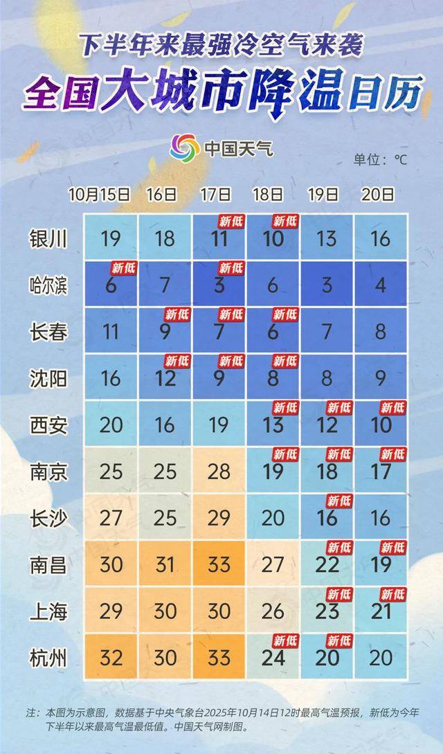 今年下半年来最强冷空气来袭,降温日历看看你家何时降温