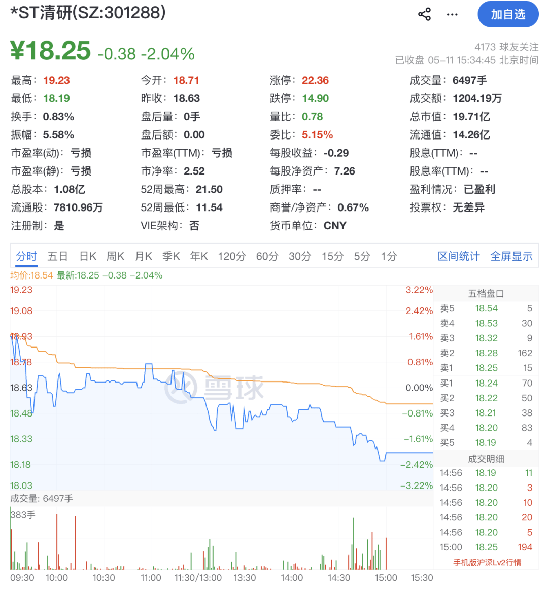 301288，“摘星脱帽”！