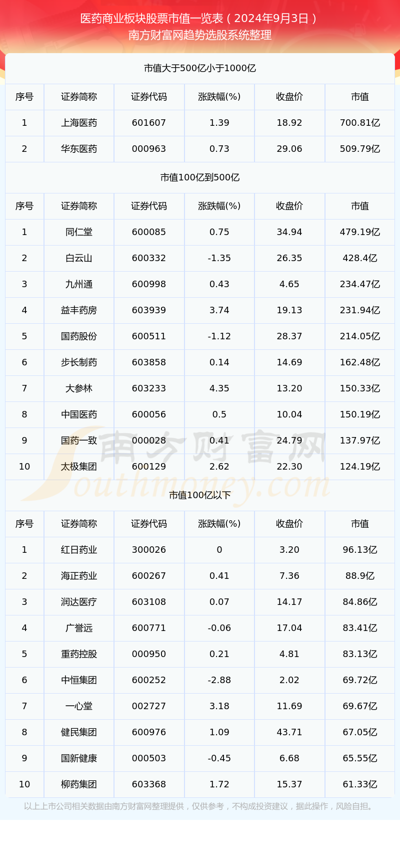药明生物股票(无锡药明生物股票)