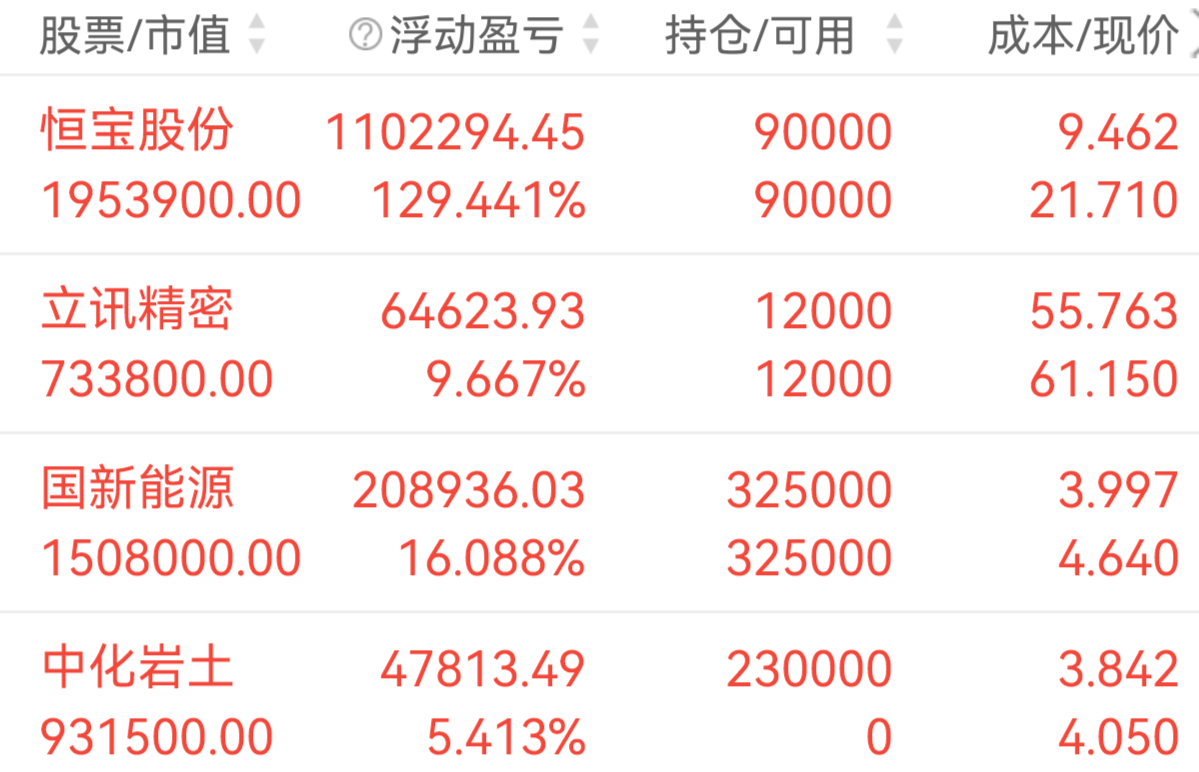 四方达股票(四方达股票代码) 四方达股票(四方达股票代码)