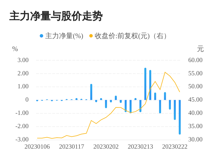 万兴科技股票(万兴科技股票最新消息)