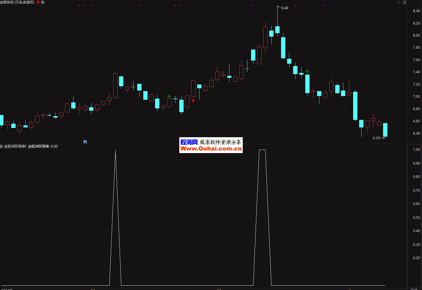 金自天正股票(金自天正股票股吧最新消息)
