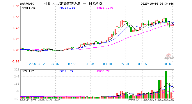 澜起科技股票(澜起科技股票代码是多少)