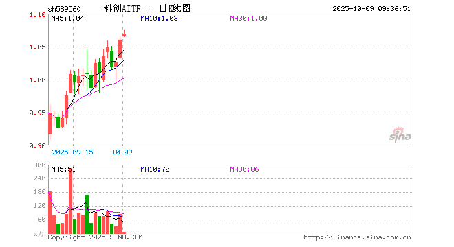 澜起科技股票(澜起科技股票代码是多少)
